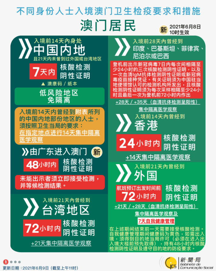 最新免签政策