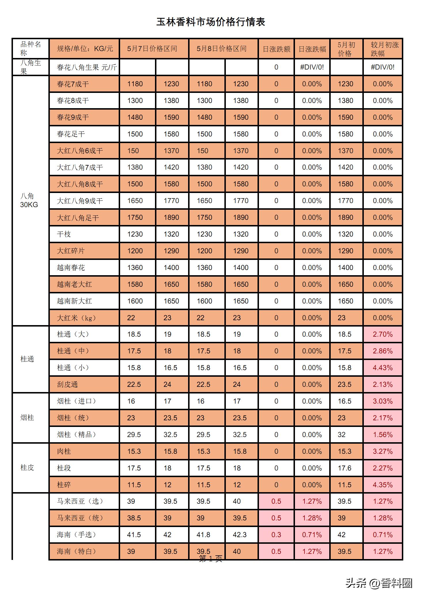 行情大揭秘