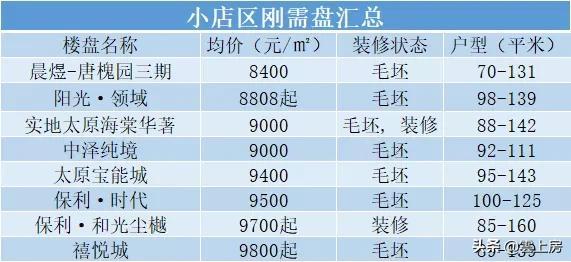 禅城最新楼盘探索，小巷风情与特色小店的邂逅
