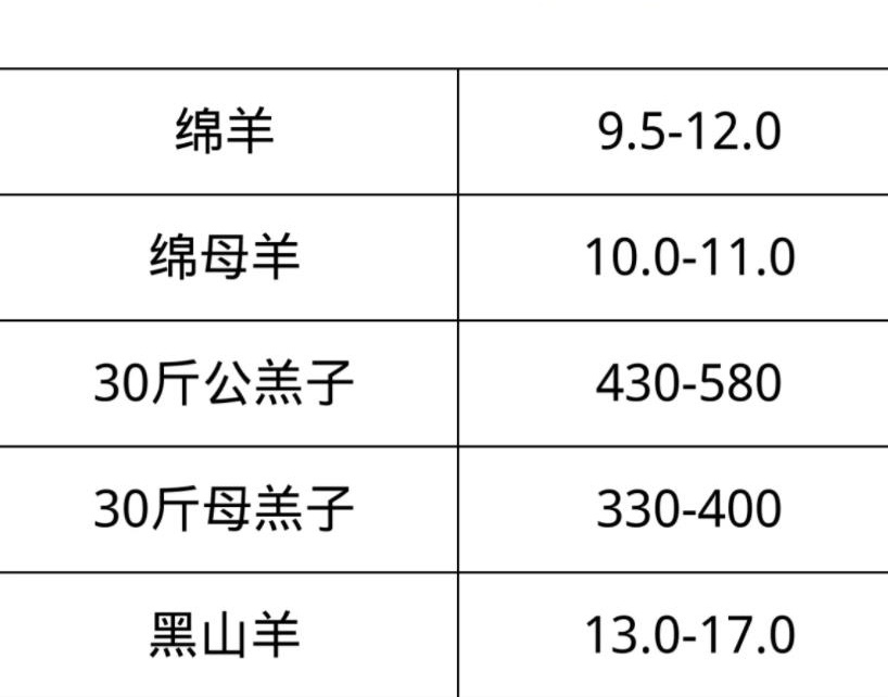获取与理解步骤指南