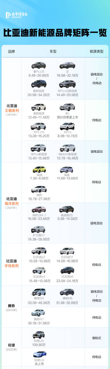 热门车型动态解析