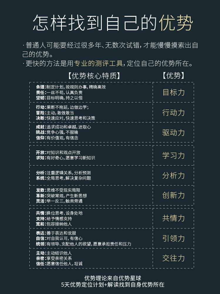 学习变化中的自信与成就感