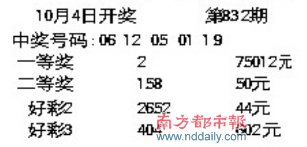 梦想之旅体验
