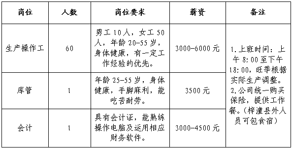 梓潼最新招聘