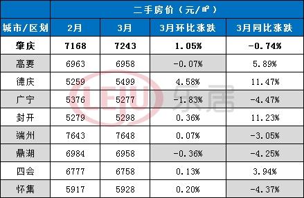 德庆最新房价深度探讨与分析