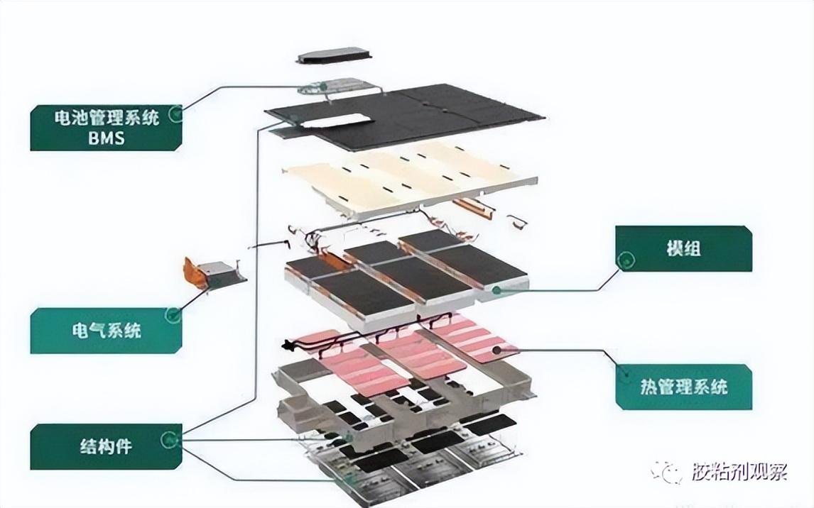 最新材料电池，展望能源存储的未来革新之路
