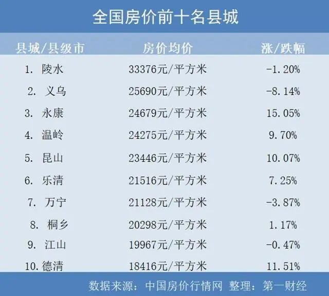 民和最新房价概览，最新动态与市场趋势分析