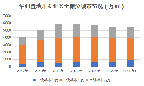 坤业城最新发展动态