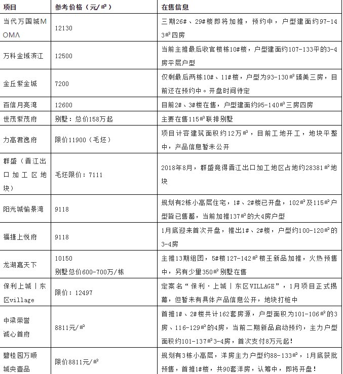 市场走势与购房指南