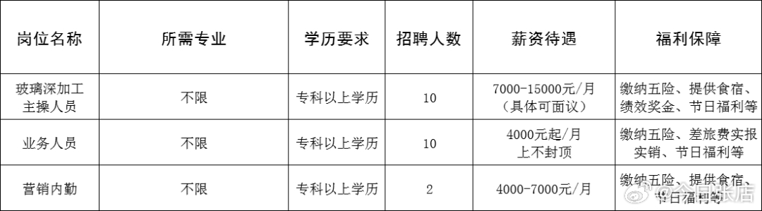 宜章最新招聘，变化带来自信，学习铸就未来之路
