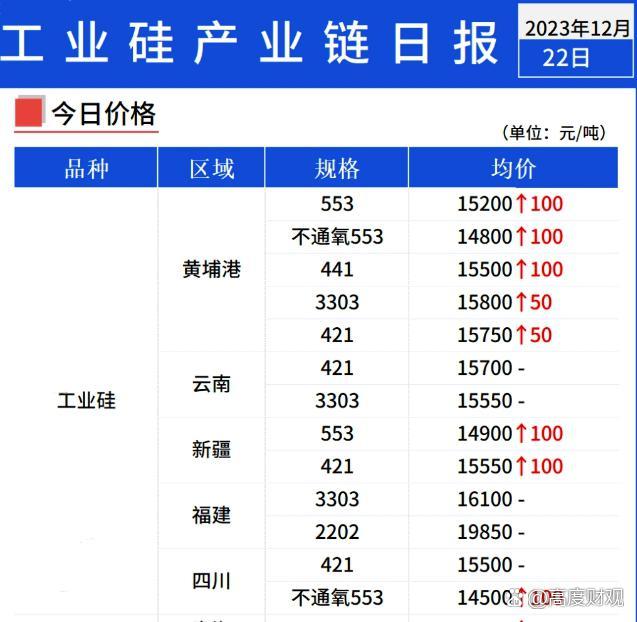背景故事