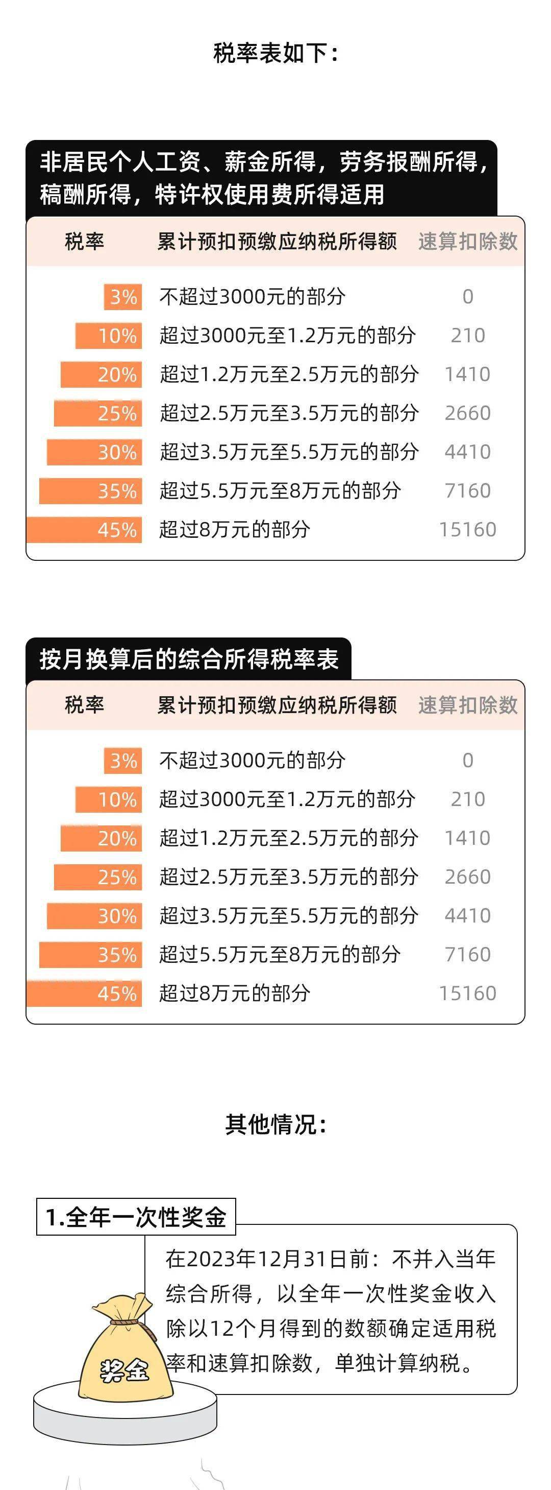 成就感提升之道