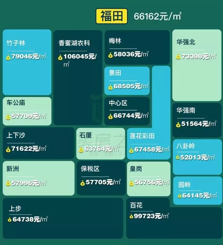 沙田最新房价概览，最新房价信息一网打尽！