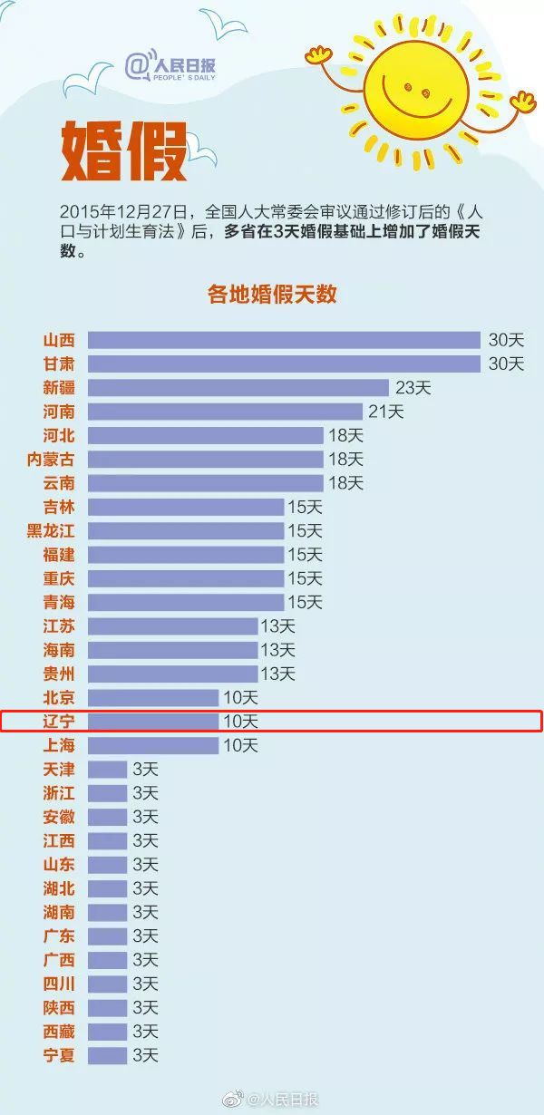 智能婚假管理系统