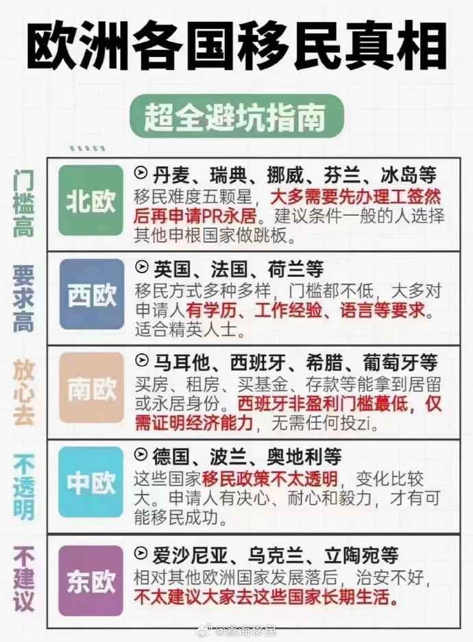 欧洲移民最新资讯
