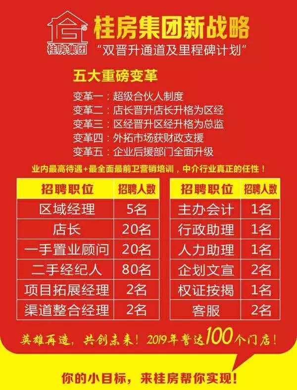 临桂最新招聘动态