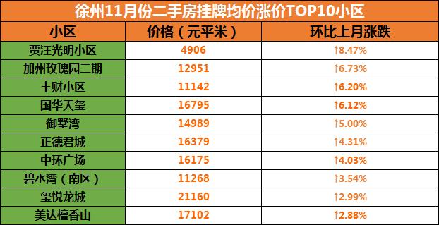 贾汪房价最新动态及分析观点阐述