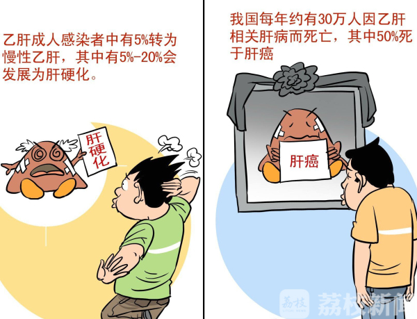 乙肝突破阴霾，最新资讯揭示乙肝不再成为生活障碍