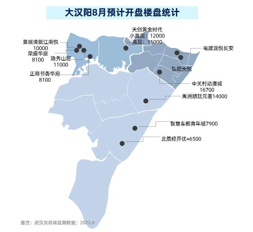 城市热门发展区域核心房源