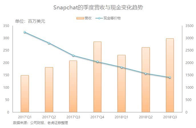 Snapchat股票最新价格