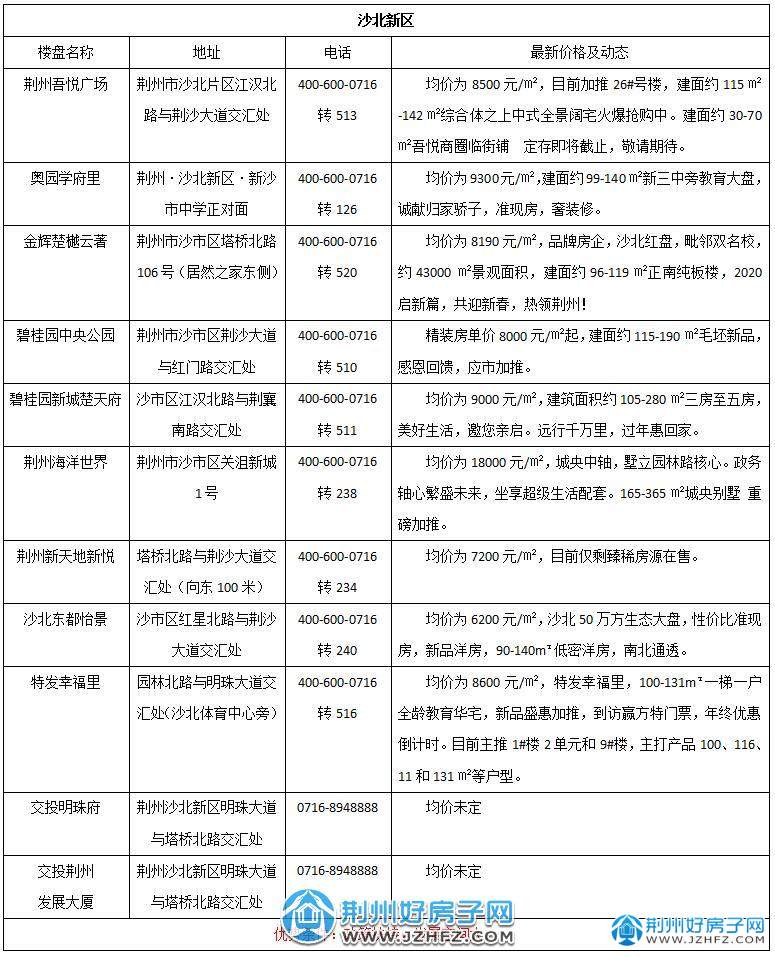 市场现状分析