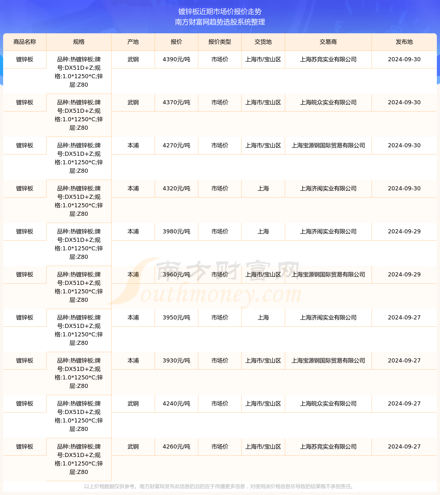 镀锌钢板最新价格，时代波澜与市场价格动态
