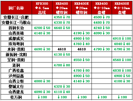 市场脉动