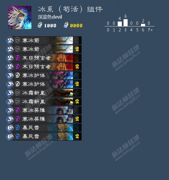 无限火球法
