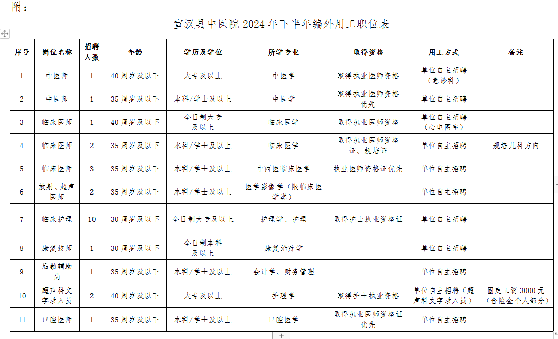 宣汉最新招聘信息