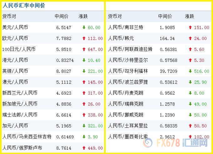 换汇经历分享