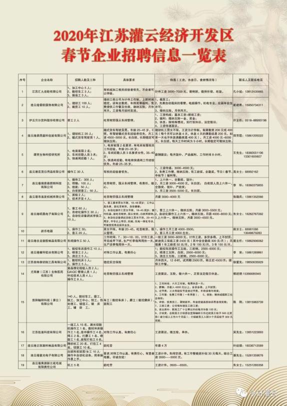 小巷职业机遇