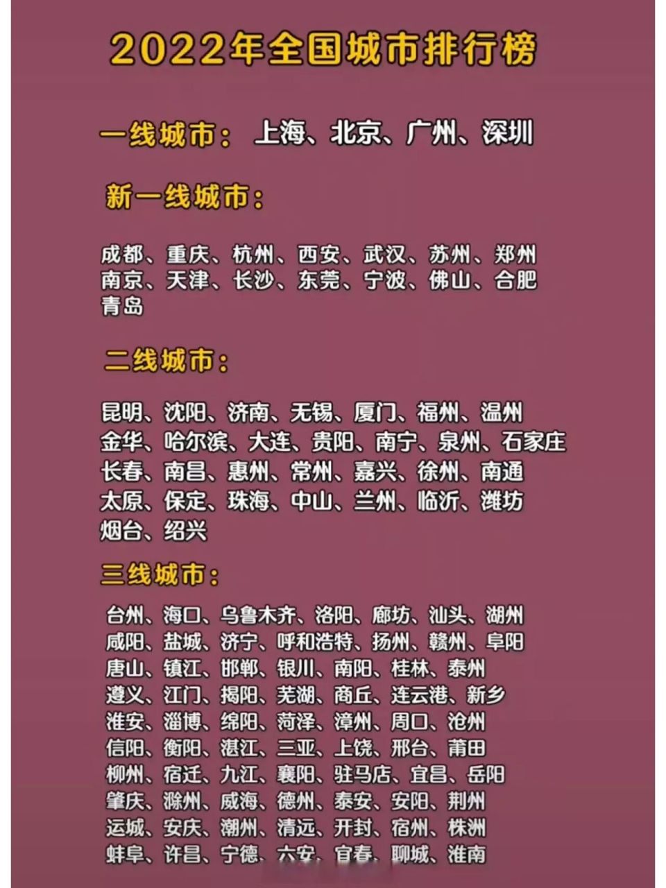 几线城市划分