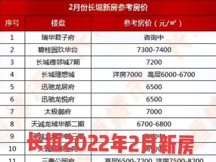 🌟长垣最新房价揭秘，全面解密长垣房价走势🌟