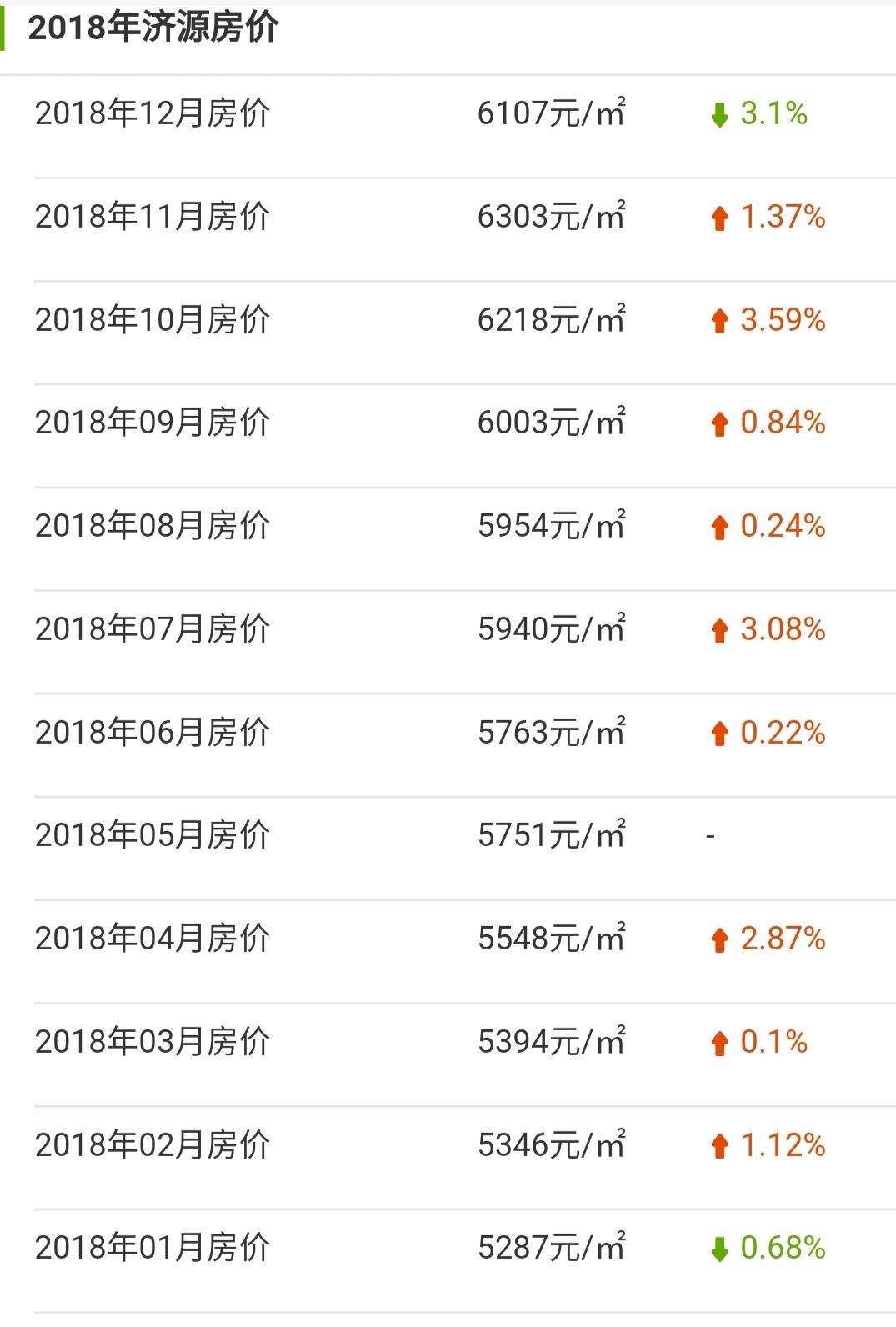 济源最新房价解析，购房指南与房源选择策略