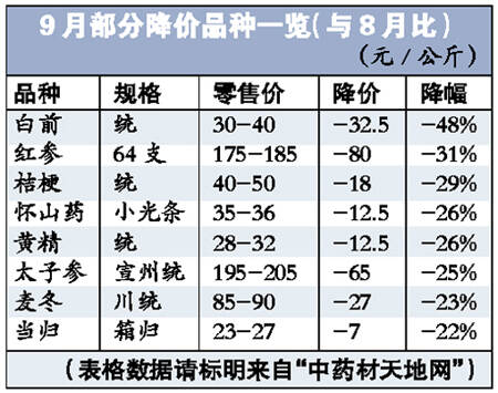 白前草