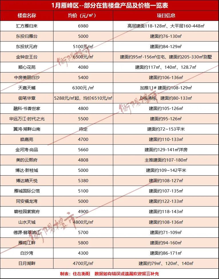 醴陵最新房价概览与趋势分析